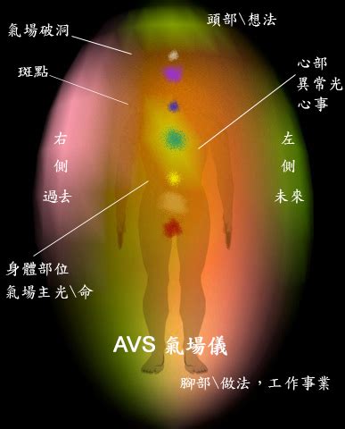 氣場儀原理|教你兩隻手型態的克里安相機的原理及危險性 克里安相機在科學。